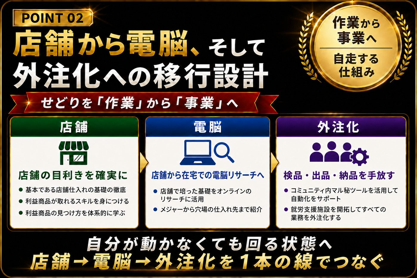 POINT02 移行設計の詳細