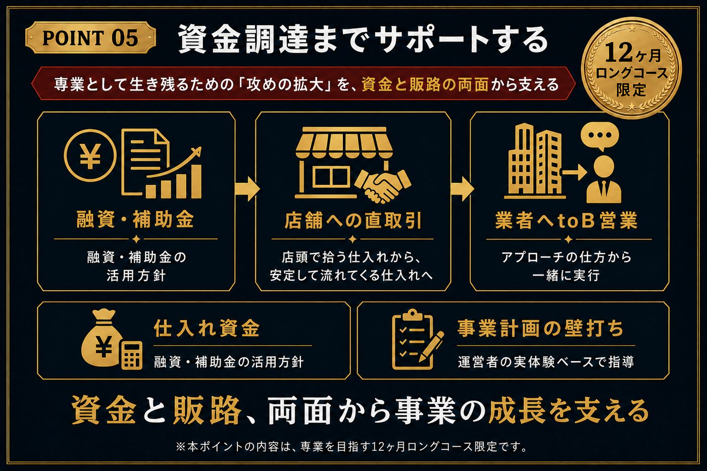 POINT05 資金調達サポートの詳細