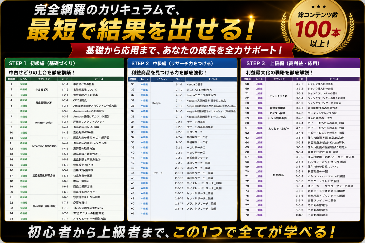 しょぺスクの初級・中級・上級カリキュラム一覧