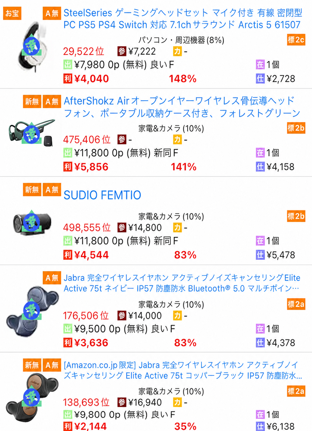 ゲオで30分のショーケースリサーチを行った仕入れ結果